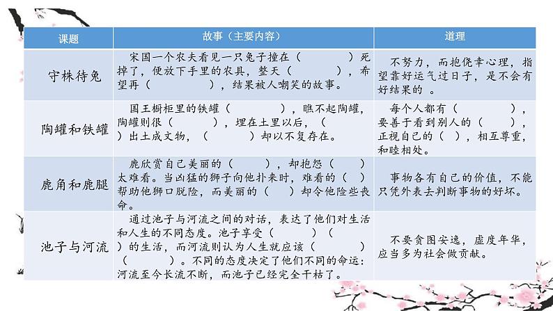 三年级下册语文第二单元复习课件 部编版第7页