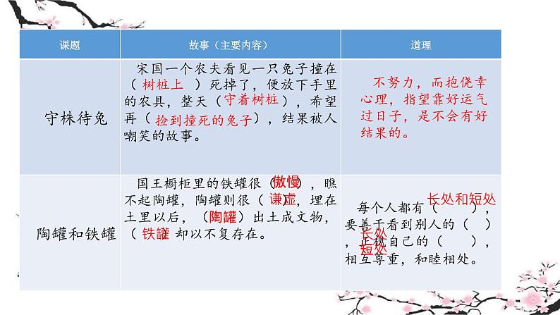 三年级下册语文第二单元复习课件 部编版第8页