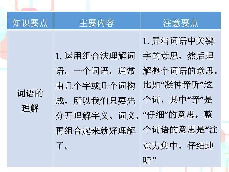 【小升初】语文总复习课件 - 小升初总复习-第三章    词语｜全国通用 (共130张PPT)第3页