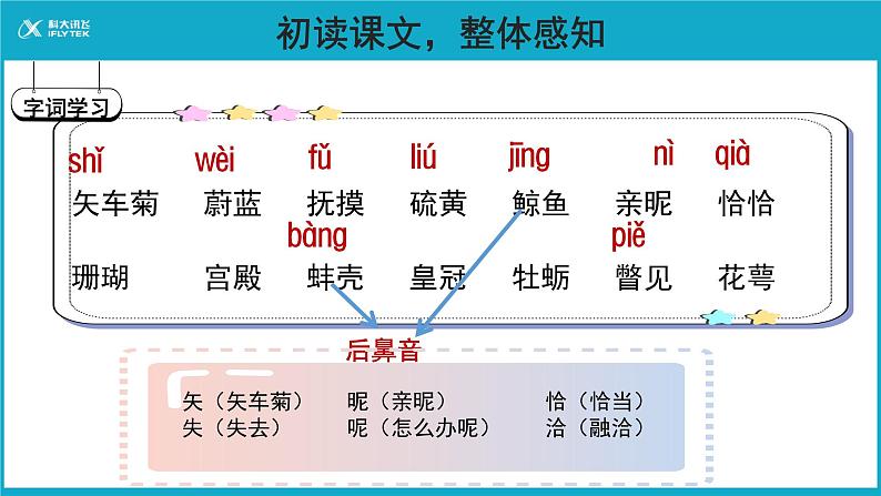 【教学课件】海的女儿示范课件06