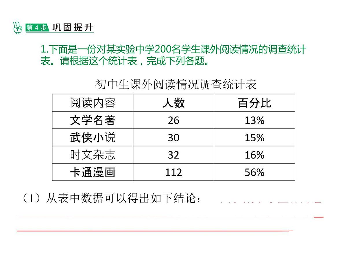 六年级下册语文课件－小升初专题复习九  综合性学习 全国通用  (共22张PPT)第4页