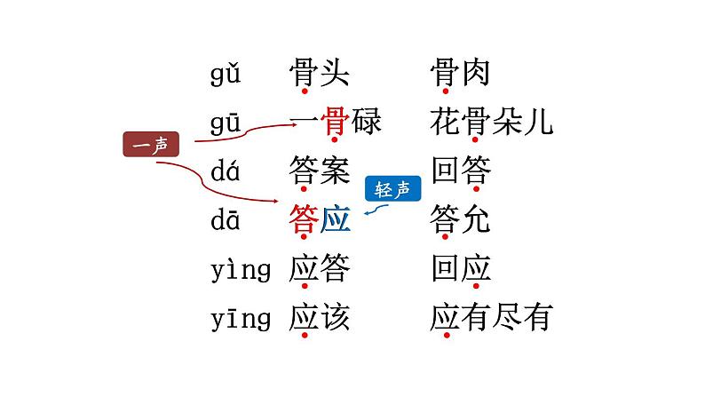 10 在牛肚子里旅行课件PPT第6页