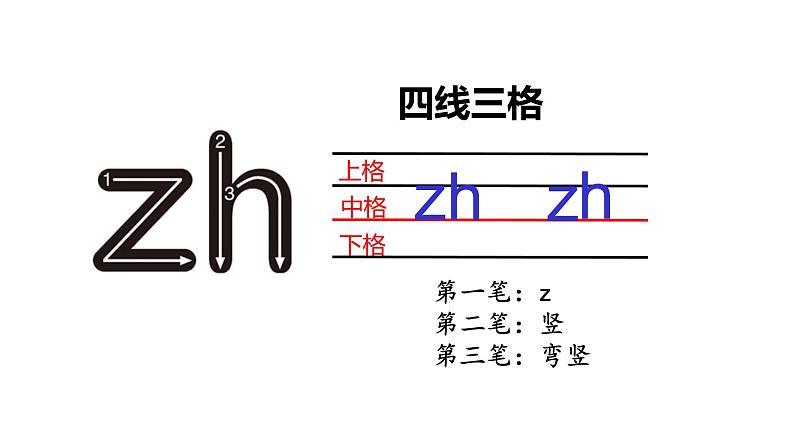 zh ch sh r课件PPT第4页