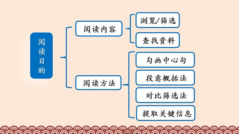 12 故宫博物院第6页