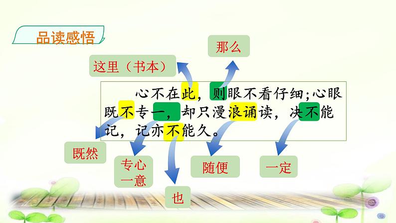 人教部编版五年级小学语文上册25《古人谈读书》 课件教案试卷07