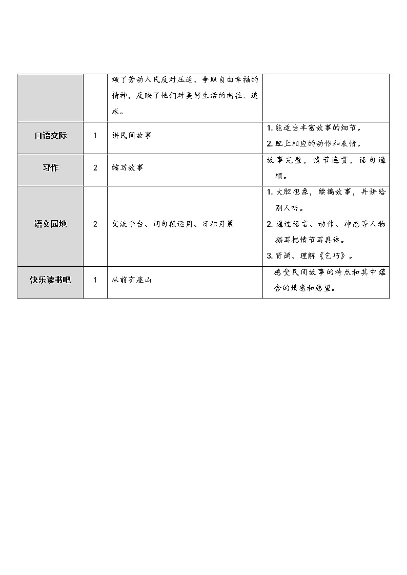 人教部编版五年级小学语文上册9《猎人海力布》 课件教案试卷02