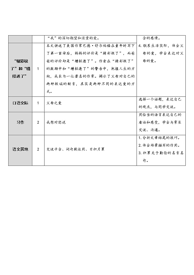 人教部编版五年级小学语文上册18《慈母情深》 教案试卷02