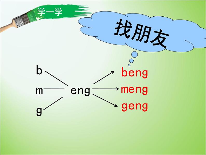 人教部编版语文一年级上 《ang_eng_ing_ong》课件2 课件06