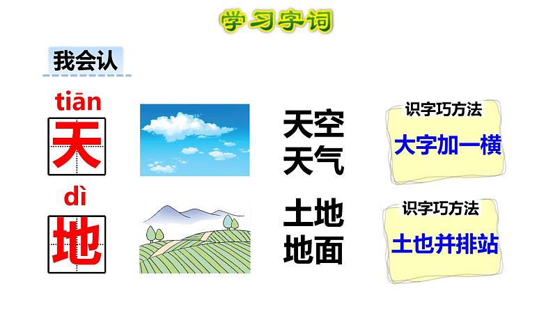 部编版一年级语文《天地人》教学课件 (8)第6页