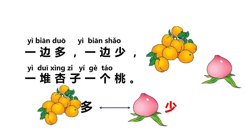 部编版一年级语文上册《大小多少》PPT教学课件 (1)07