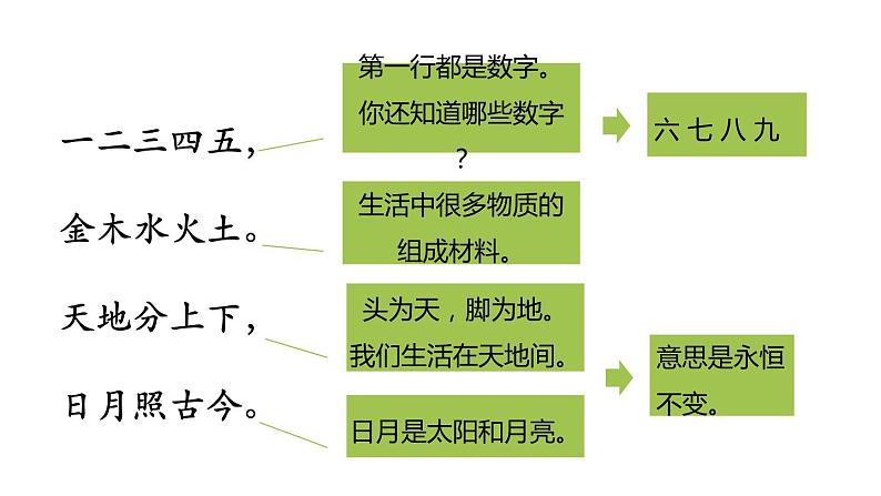 部编版一年级语文上册《金木水火土》PPT教学课件 (3)第6页