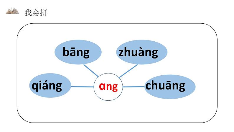 部编版语文一年级上册《ang eng ing ong》PPT课件 (3)第5页