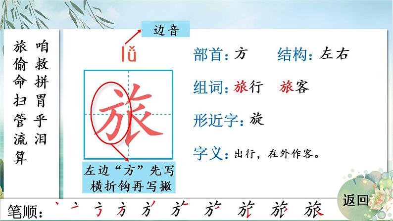 10 在牛肚子里旅行 人教版语文三上生字教学课件（含自动播放配音）第3页