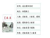 2021-2022学年部编版小学四年级语文上册第5单元《习作例文》课件PPT
