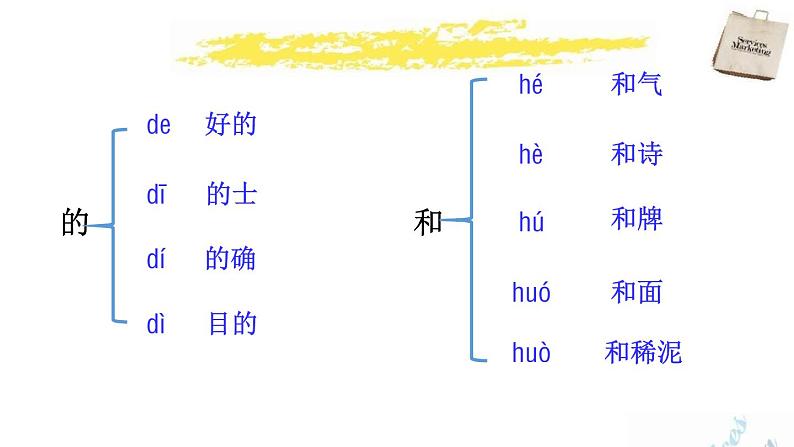 部编版三年级语文上册《搭船的鸟》PPT课文课件 (2)第8页