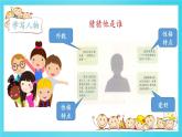 部编版三年级语文上册《习作：猜猜他是谁》PPT教学课件 (3)