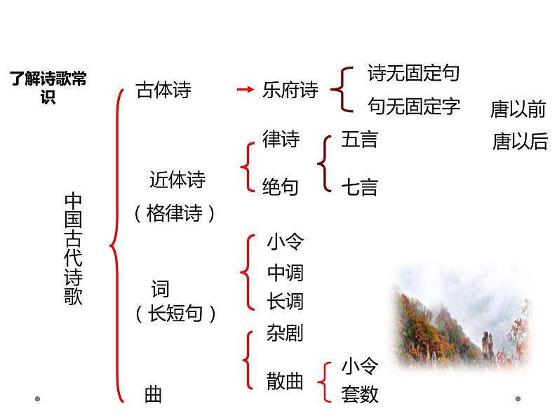 部编版语文三年级上册《山行》PPT精品课件 (1)第4页