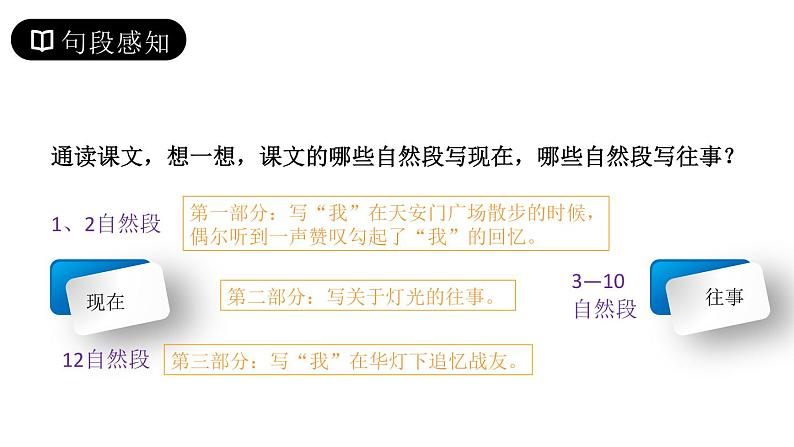 部编版六年级语文上册《灯光》PPT精品课件 (7)第7页