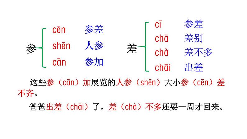 部编版六年级语文上册《好的故事》PPT课件 (3)第7页