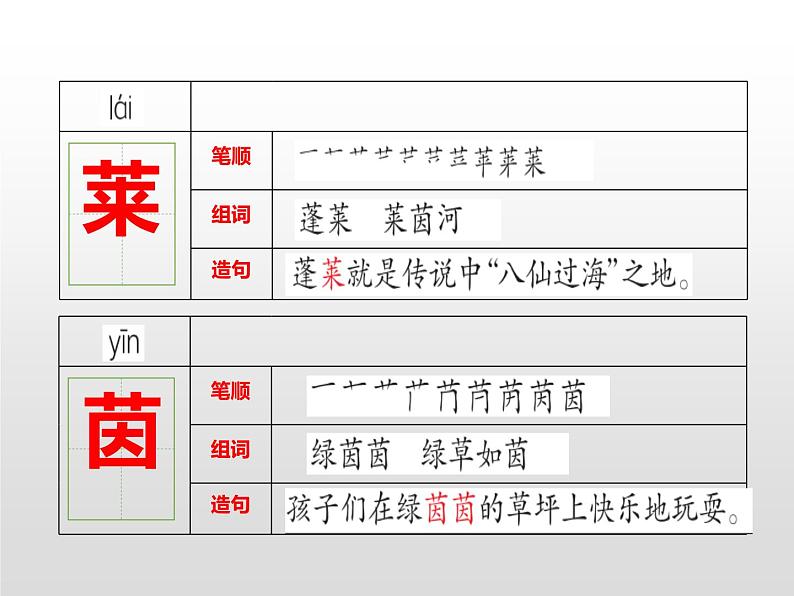 部编版六年级语文上册《月光曲》PPT精品课件 (2)第7页