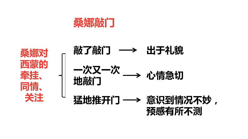 六年级上册语文课件-第4单元 13《穷人》课时2 人教部编版 (共28张PPT)第8页