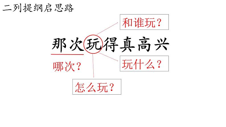 三年级上册语文习作课件-第八单元习作《那次玩得真高兴》-部编版05