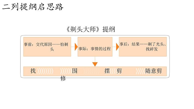 三年级上册语文习作课件-第八单元习作《那次玩得真高兴》-部编版07