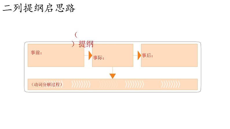 三年级上册语文习作课件-第八单元习作《那次玩得真高兴》-部编版08