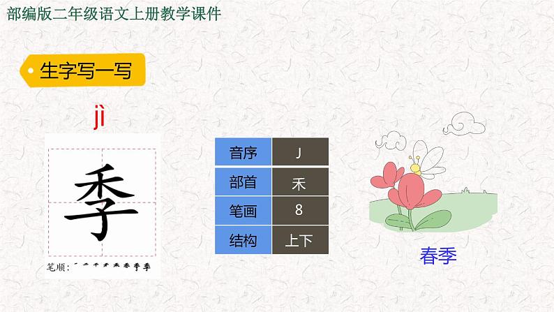 2021-2022学年部编版二年级上册语文4.田家四季歌课件PPT第6页