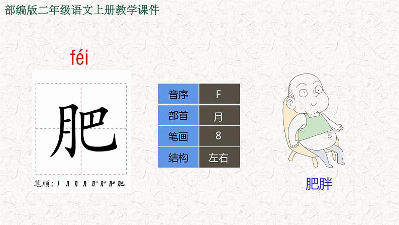 2021-2022学年部编版二年级上册语文4.田家四季歌课件PPT第8页