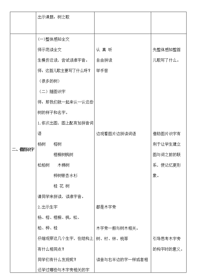 部编人教版二年级语文上册识字2《树之歌》教案公开课教学设计 (1)第2页