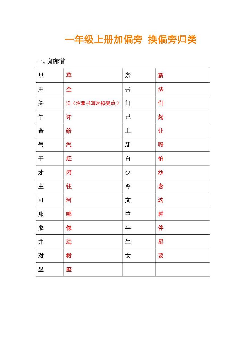 部编版语文1年级上册换部首组词汇总（附专项练习）学案01