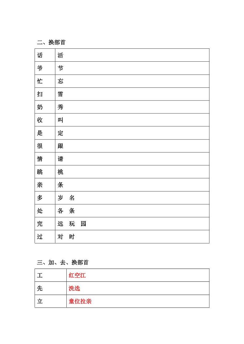 部编版语文1年级上册换部首组词汇总（附专项练习）学案02