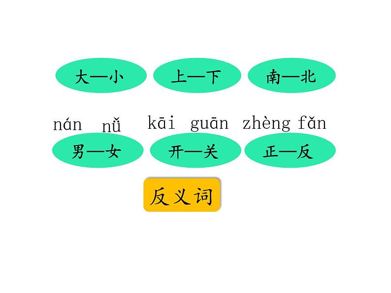 部编版一年级语文上册第四单元 《语文园地四》课件(1)第3页