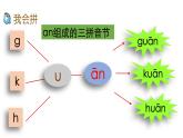 部编版一年级语文上册第三单元 《ɑn en in un ün》第二课时课件PPT