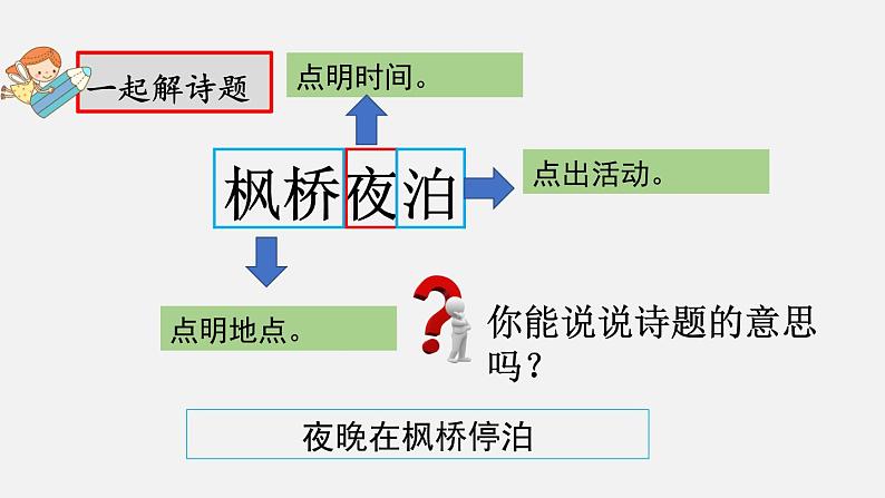 部编版五年级语文上册   21课古诗三首  枫桥夜泊课件PPT第7页