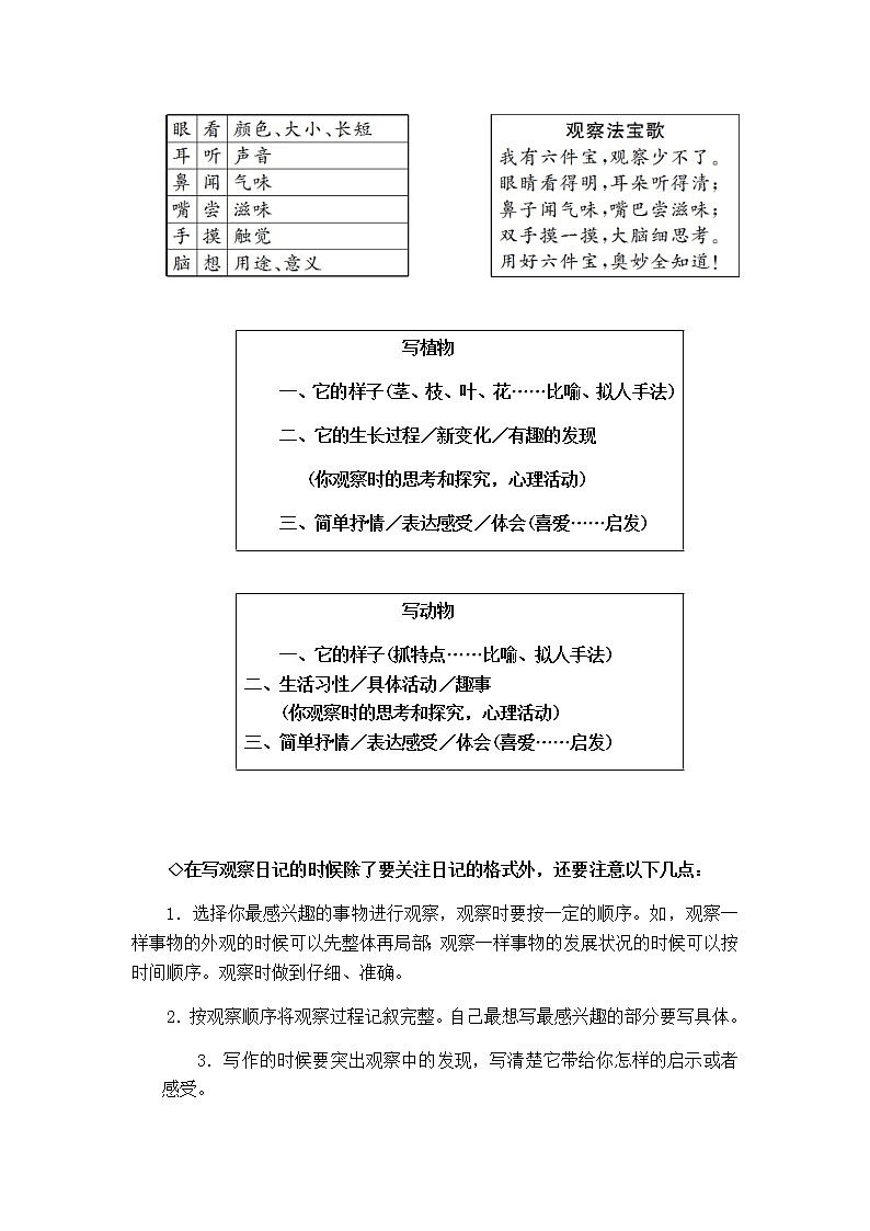 统编版四年级上册第三单元习作《写观察日记 》名师指导和佳作点评（10篇）学案02