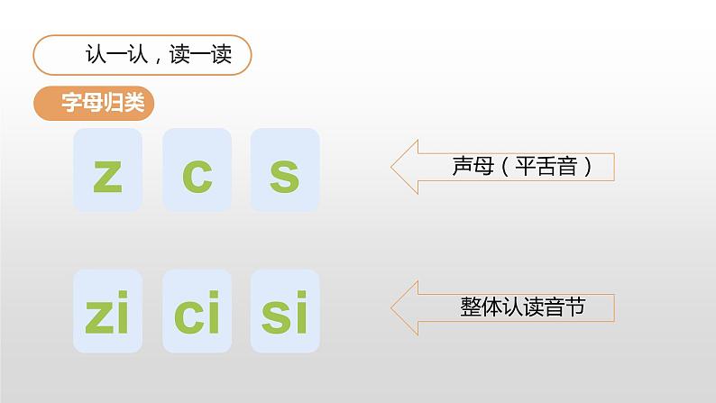 部编版小学一年级语文上册课件zh  ch  sh  r第6页