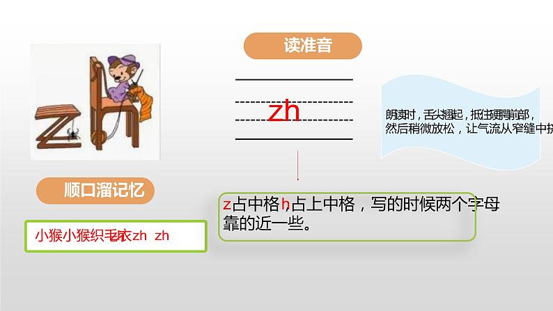 部编版小学一年级语文上册课件zh  ch  sh  r第8页