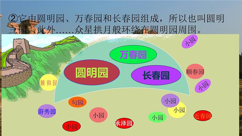 人教部编版五年级上册语文《圆明园的毁灭》课件第3页