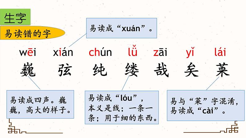 部编版六年级上册语文第七单元复习课件03