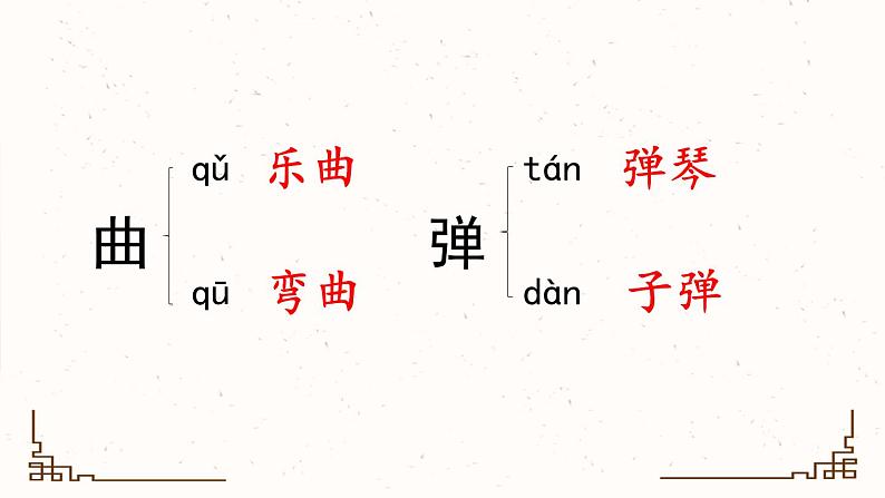 部编版六年级上册语文第七单元复习课件06