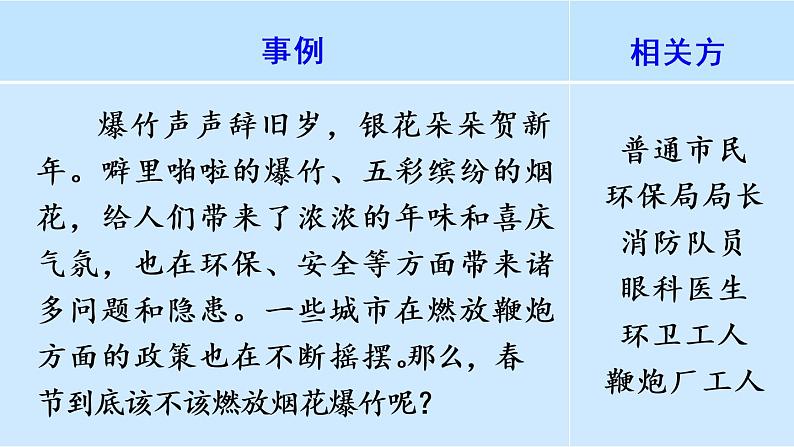 人教部编版六年级上册语文第六单元《口语交际：意见不同怎么办》课件05