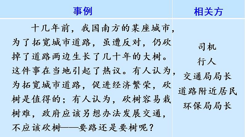 人教部编版六年级上册语文第六单元《口语交际：意见不同怎么办》课件06