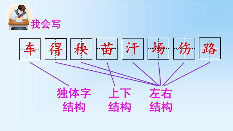 2021-2022人教部编版二年级语文上册 第七单元 风娃娃PPT - 第一课时第5页