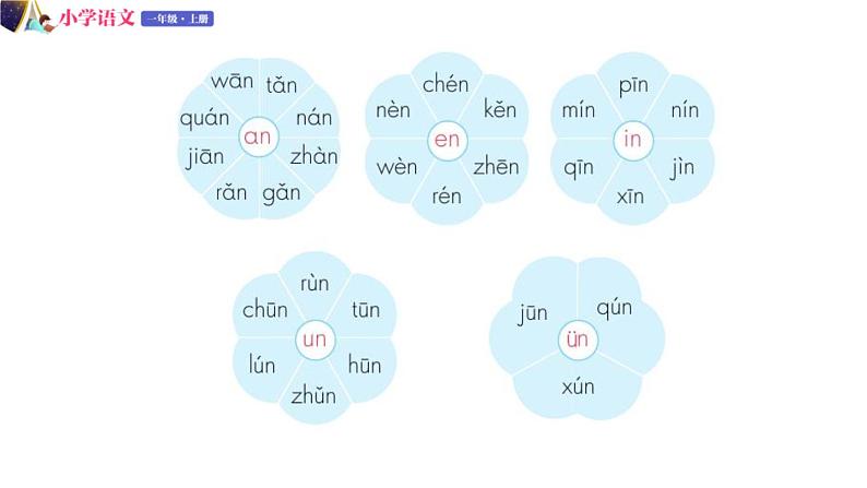 一年级语文上册课件 40 an en in un vn第三课时（部编版）第3页