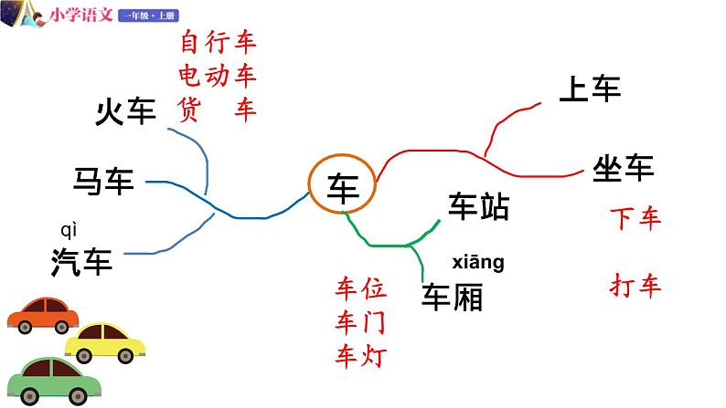 一年级语文上册课件 44 语文园地三第二课时（部编版）03