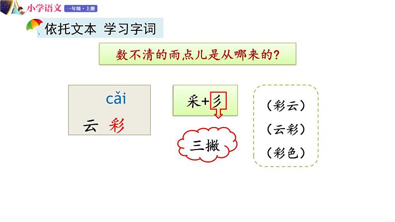 一年级语文上册课件 69 雨点儿（第一课时）（部编版）第4页