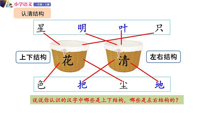 一年级语文上册课件 72 语文园地六（第一课时）（部编版）第4页