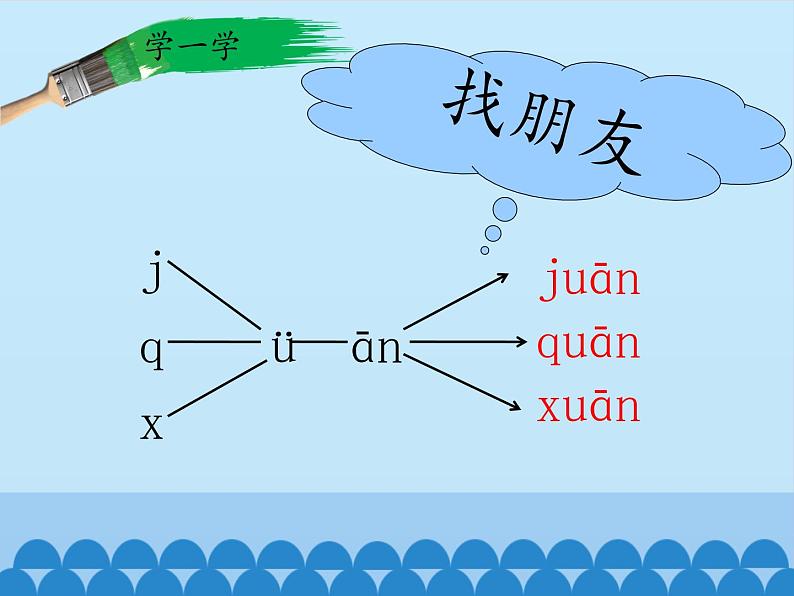 一年级上册语文 汉语拼音 12.an en in un ün 课件 部编版 (五四制)05